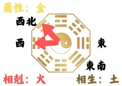 座西朝東的房子|如何判別房子座向以及五行屬性